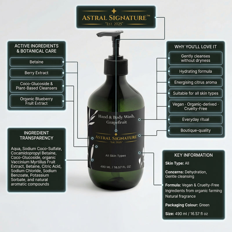 An informative graphic of Astral Signature Grapefruit Hand & Body Wash, detailing its key ingredients like Betaine and its suitability for all skin types. This hydrating body wash is designed to gently cleanse while addressing dehydrated skin concerns, all showcased in elegant green packaging that emphasizes its vegan and cruelty-free qualities.