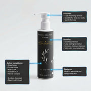 Informational graphic highlighting features of the Sensitive Skin Body Cream by Astral Signature. This moisturizer is formulated for all skin types with a fast-absorbing action, containing active ingredients such as Aloe Juice, Cocoa Butter, and Shea Butter, ensuring deep hydration and soothing for sensitive skin.